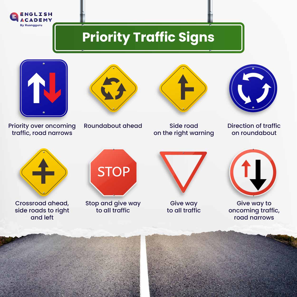 Traffic Signs Rambu Lalu Lintas Dalam Bahasa Inggris